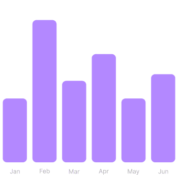 Normal Bar Chart