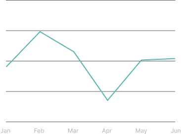 Linear Line Chart