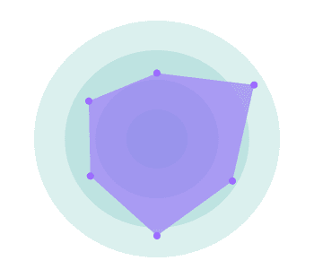 Circular Radar Chart