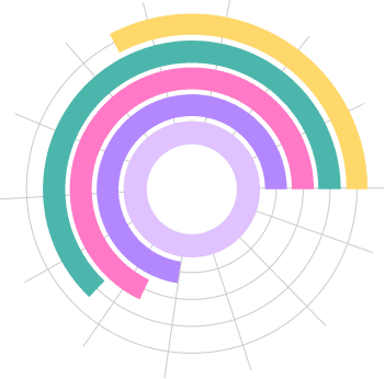 Grid Radical Chart