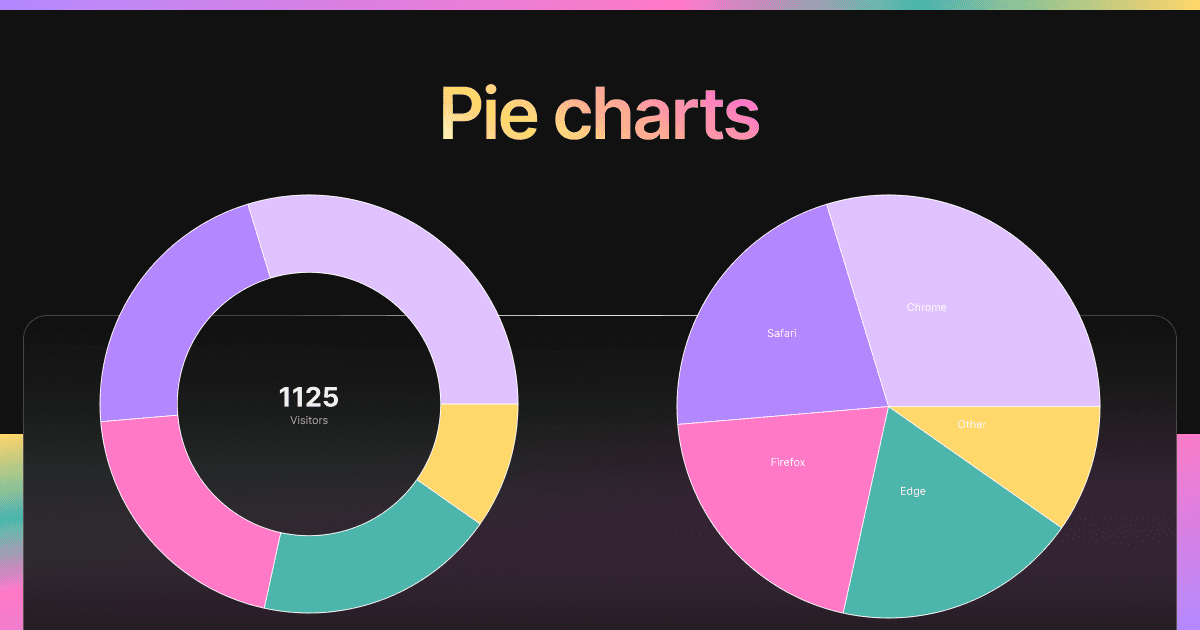 Pie Chart widget preview