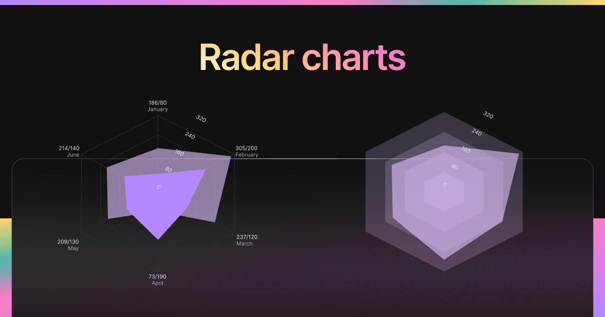 Radar Chart editor preview