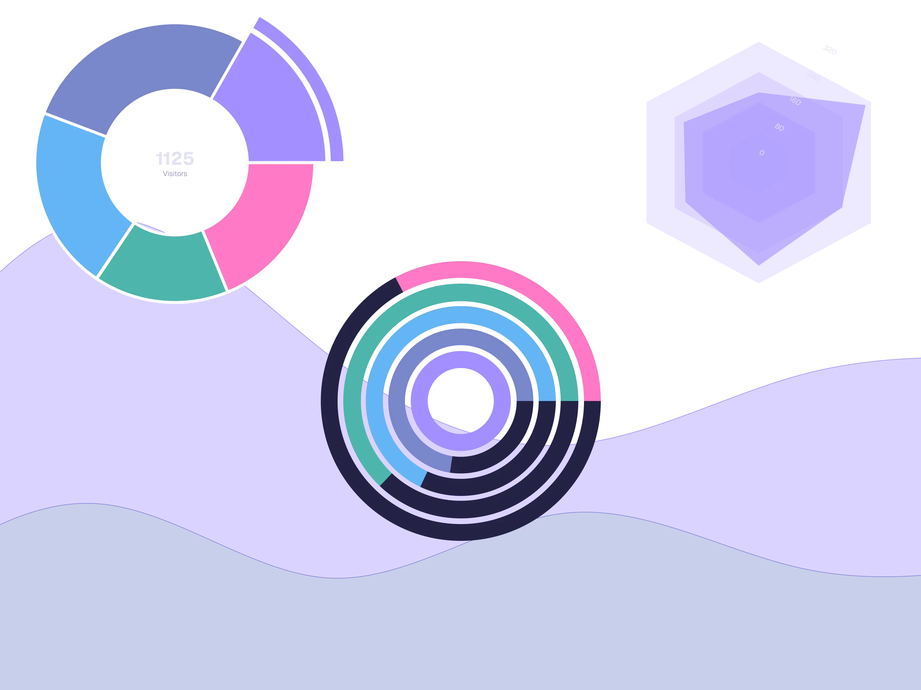 Charts and Graphs
