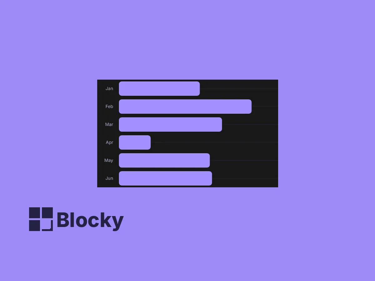 Vertical Bar Chart
