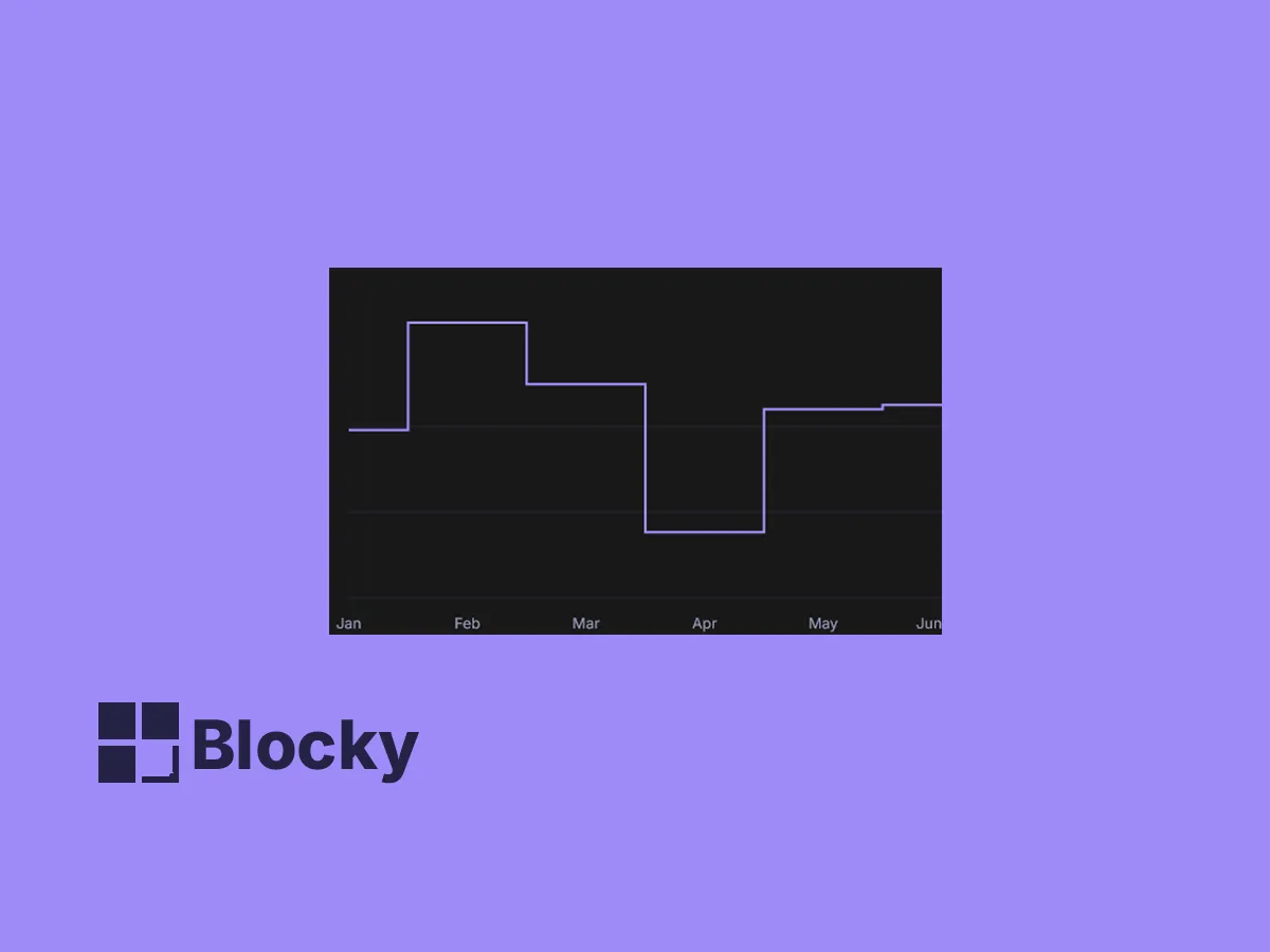 Step Line Chart