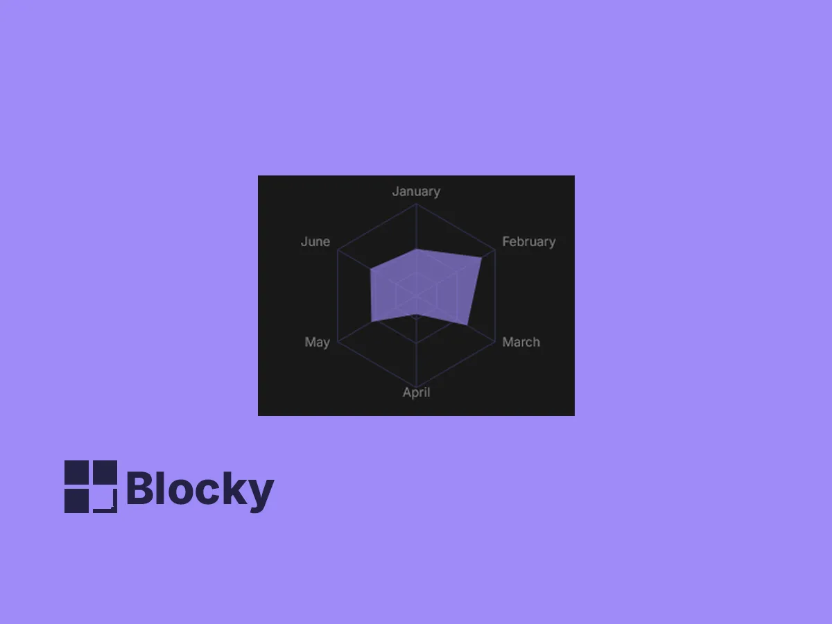 Radar Chart
