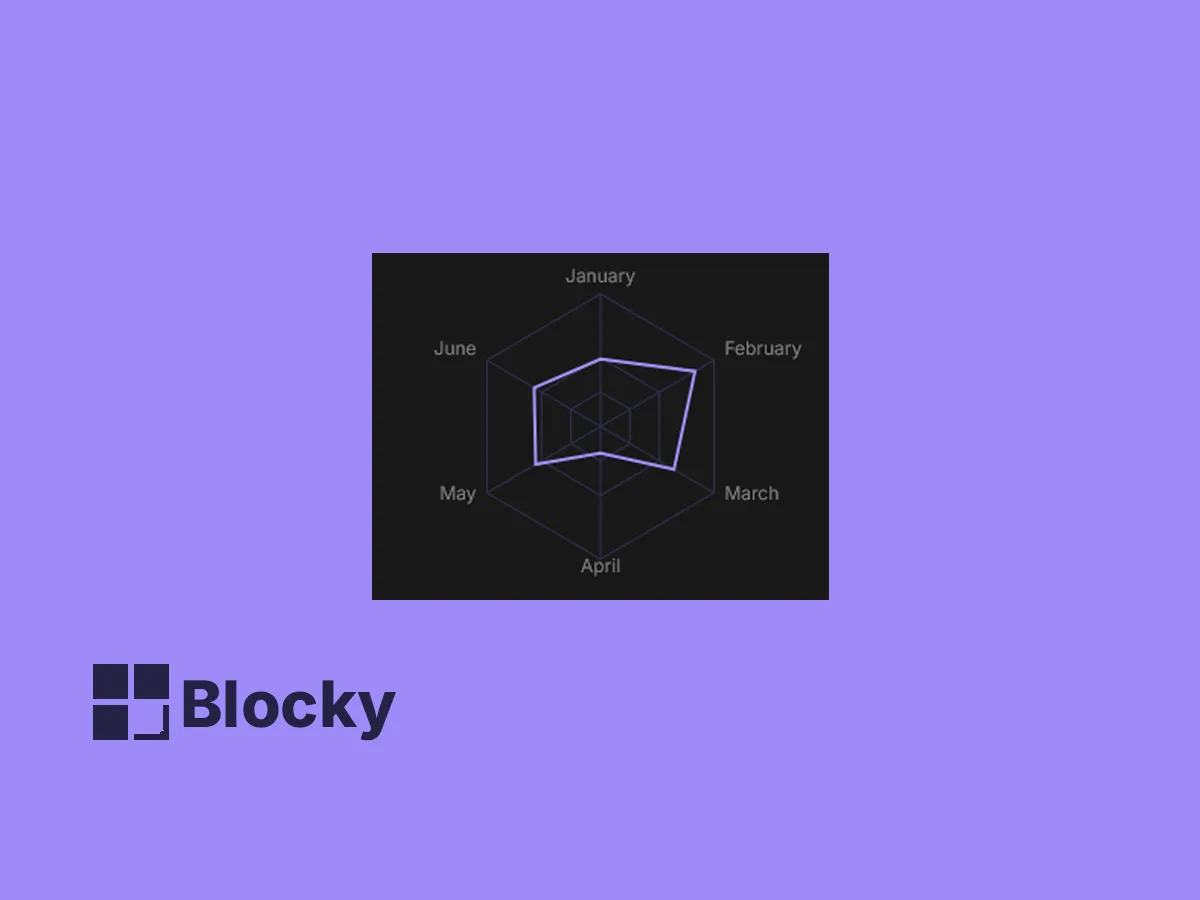 Radar Line Chart