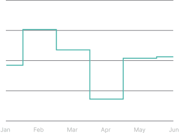 Chart Widgets preview 3