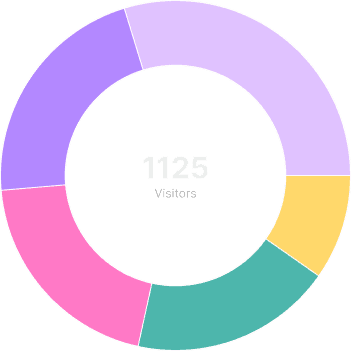Chart Widgets preview 4