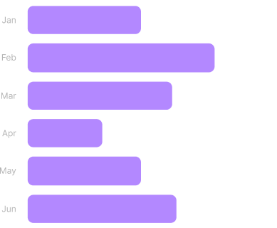 Horizontal Bar Chart