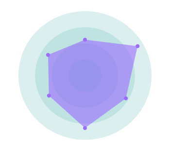 Circular Radar Chart
