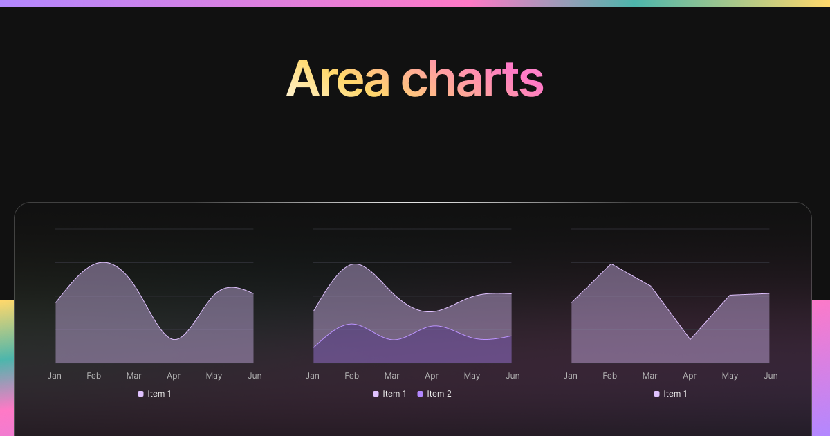 Area Chart type cover