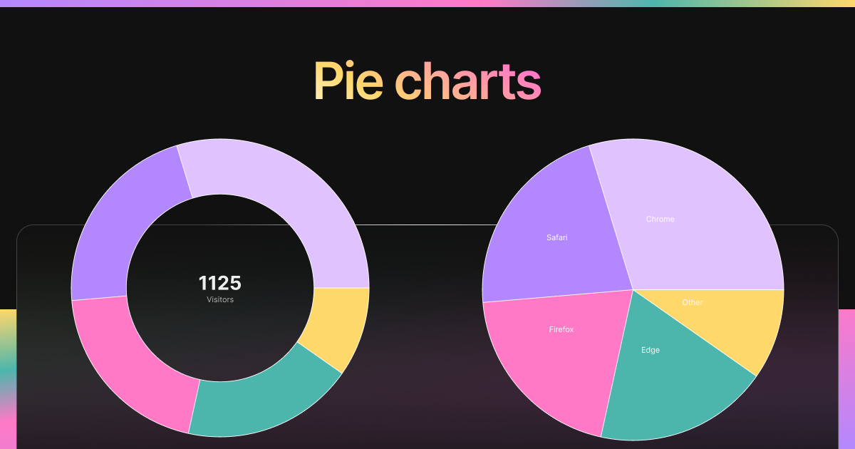Pie Chart type cover