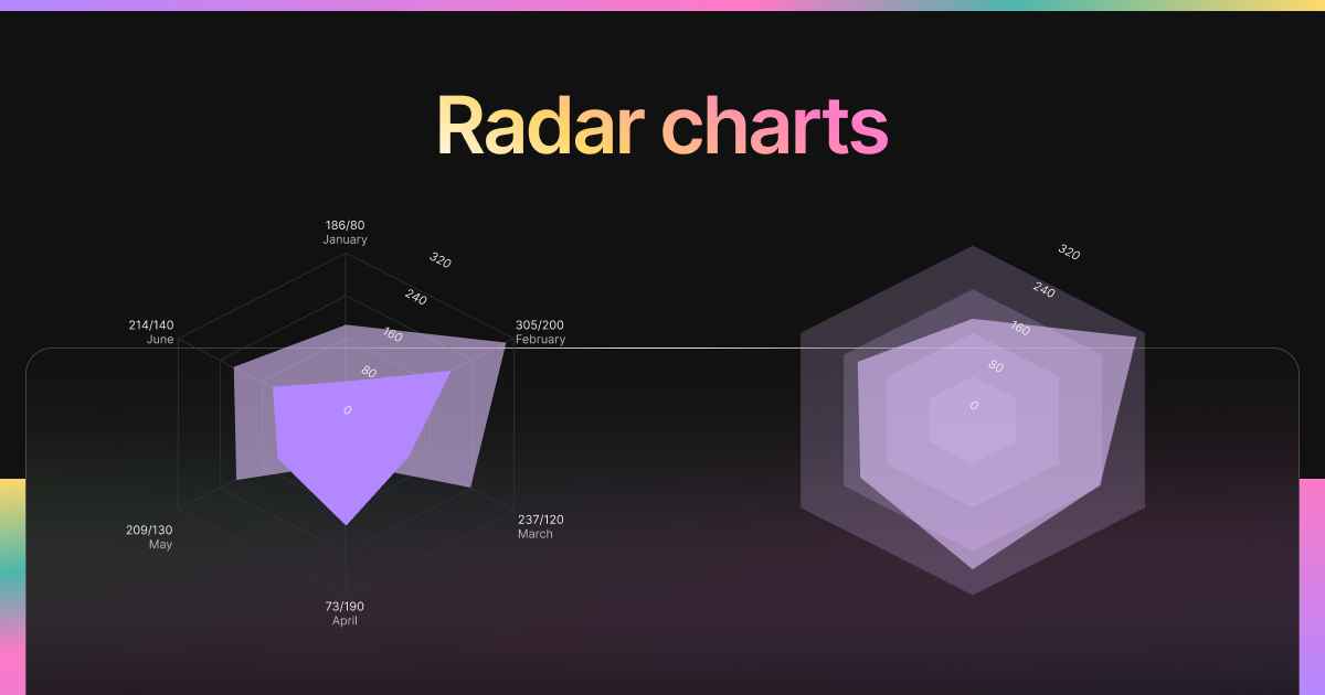 Radar Chart type cover